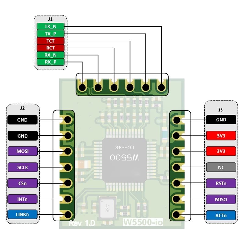 AB42-W5500-Io Ethernet-Modul S – Ethernet W5500 Bewertung und Preis