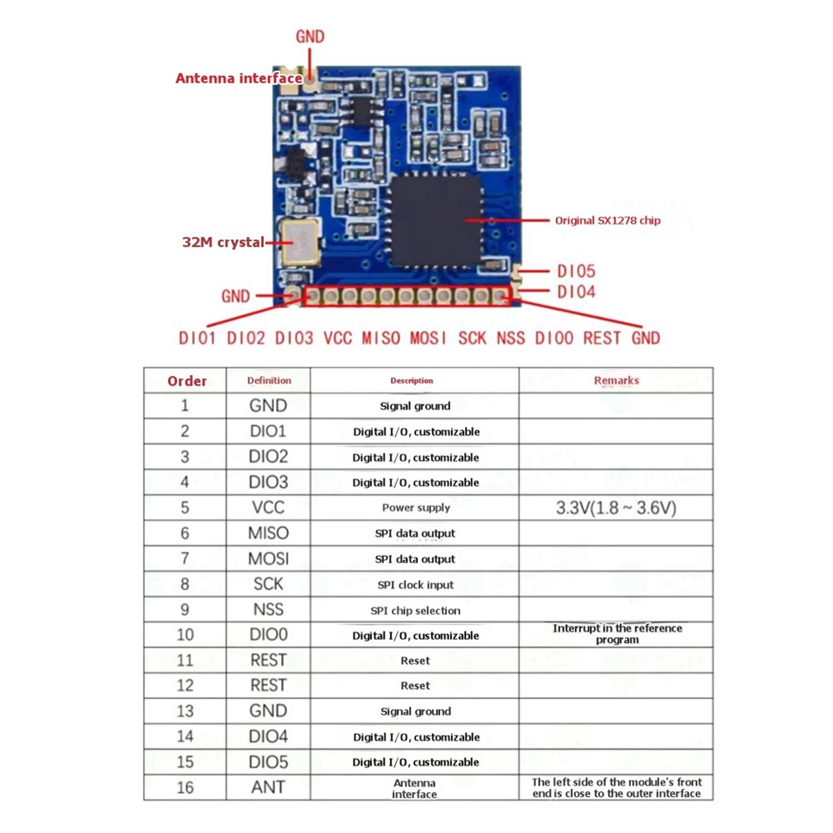 ✤ SX1278 LoRa 433-MHz-Funkmodu – Lora Sx1278 Bewertung und Preis