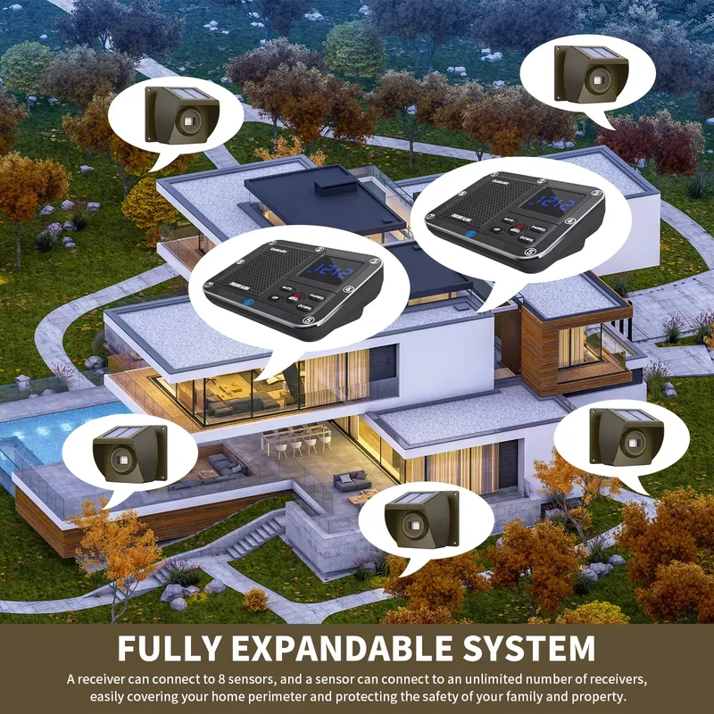 Solarbetriebenes drahtloses Ei – Pir Motion Sensor Bewertung und Preis