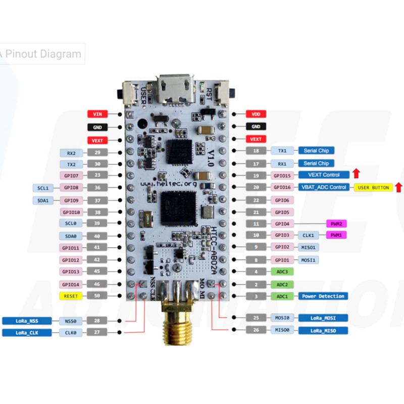 Heltec IOT Zubehör CubeCell Lo – Relay Module 1 Channel Bewertung und Preis