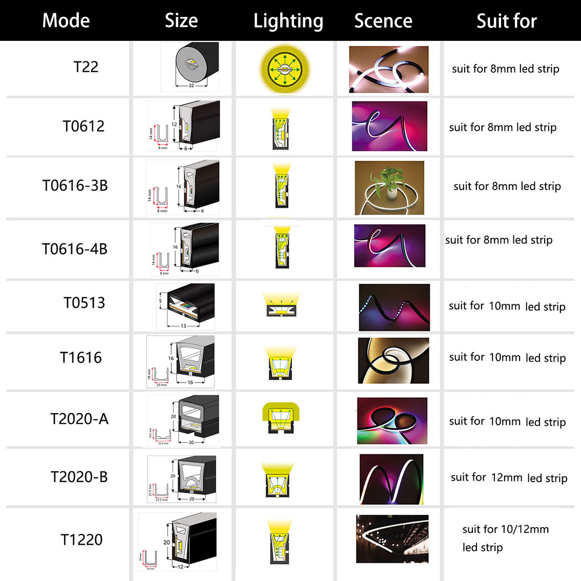 WS2812B WS2811 LED Neon Seil R – Ws2812B Strip 5V Bewertung und Preis