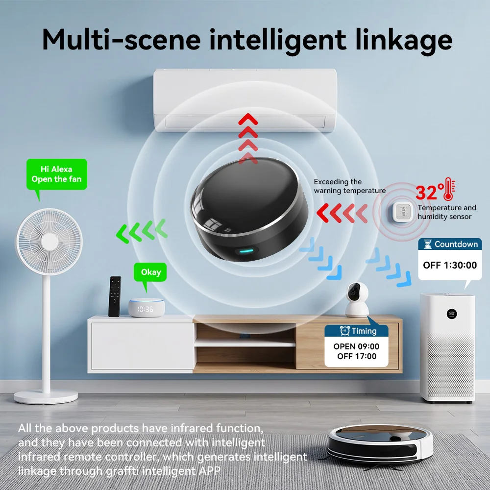 YFK WLAN Smart IR-Blaster Univ – Ir Remote Module Bewertung und Preis