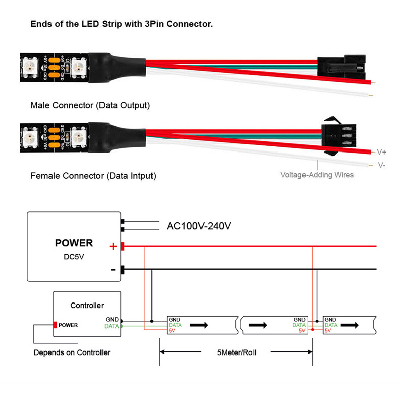 1m/5m WS2812B 30/60/144 LEDs/m – Ws2812B Strip 5V Bewertung und Preis