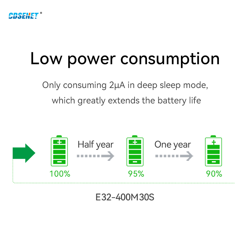 Lora SX1278 Spread Spectrum Mo – Lora Sx1278 Bewertung und Preis