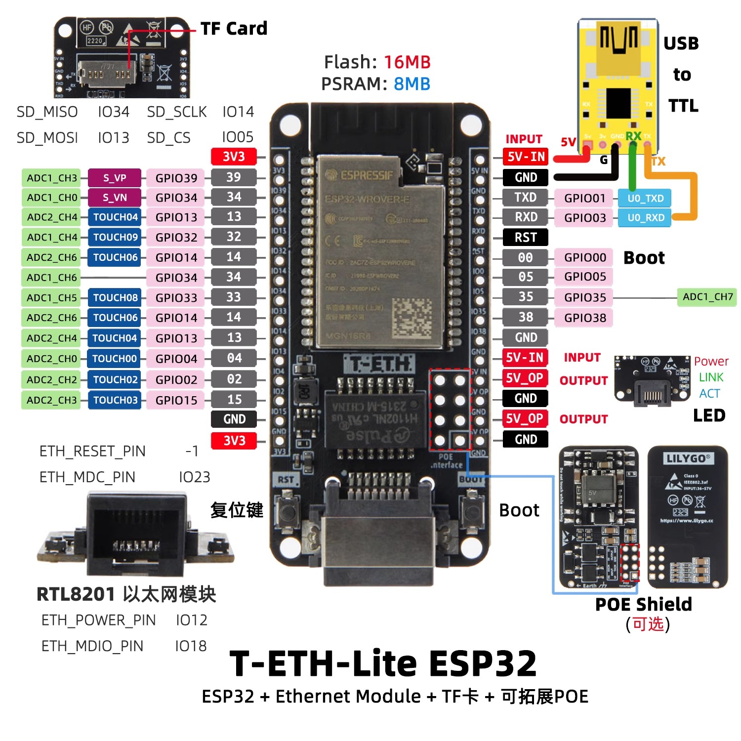LILYGO T‑ETH‑Lite Entwicklungs – Ethernet W5500 Bewertung und Preis